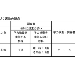 都立産技高専 受検生のためのブログ