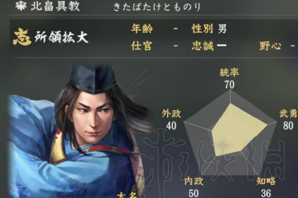 ニッコリン 太閤立志伝