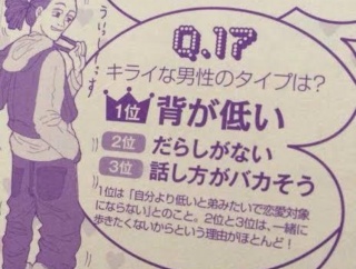 【画像】女性が本当に嫌いな男性のタイプが発表されてしまうｗｗｗｗｗｗｗ