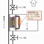 ブロンコスト/マスフローのBlog
