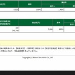 RUN2のトレード日記