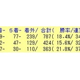 『8/11(日)の好走期待馬リスト』の画像
