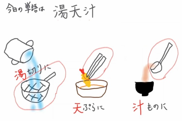Utensil 英語屋のボキャログ