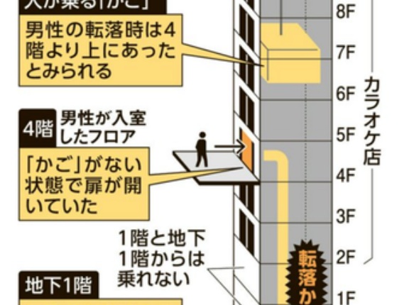 【速報】男性医師、エレベーターに乗ったら『カゴが無い』状態で転落死