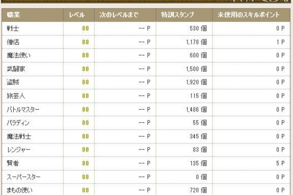 ドラキーチャイムにおびえる日々 Dq10