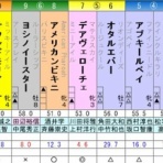 ひたむきに競馬と向き合うブログ