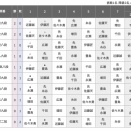 【順位戦A級】佐藤天彦九段が千田翔太八段に勝利