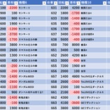 『10/26 ニュークラウン綾瀬 旧イベ』の画像