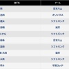 パ・リーグ打率ランキング上位10傑ｗｗｗｗｗｗｗｗ