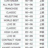 『【MLBパーフェクトイニング2021】リニューアルコンテンツ「選手ピース」のご紹介』の画像