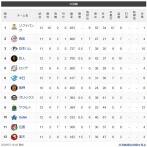 【6/7】鷹=獅-公-兎=鴎=//=竜虎-檻燕-鯉星-=鷲