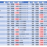 『12/30　アイランド筑西　旧イベ』の画像