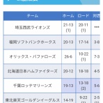 まとめロッテ！