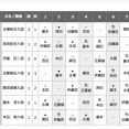 【王将戦挑戦者決定リーグ】郷田真隆九段が近藤誠也八段に勝利　近藤誠也八段は開幕４連敗に