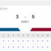 【敗戦】日本ハムvs楽天 24回戦｜試合後ハムファン反省会｜9/23