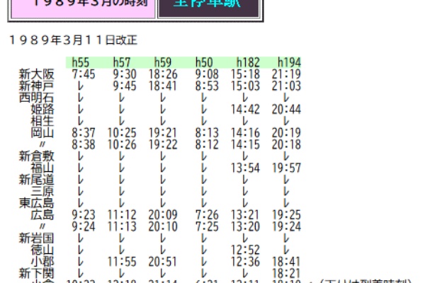 Rail・Artブログ - 東海道・山陽新幹線