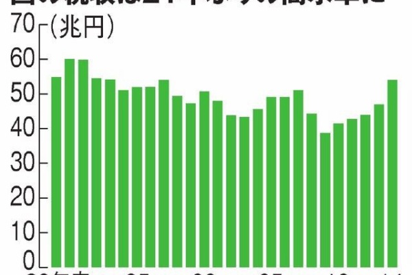 guusan313のきまぐれblog - 今日の新聞から