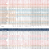 『暖簾の力　ニューヨーク・ヤンキース打線｜2012MLBレビュー』の画像