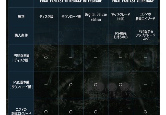 【悲報】FF7Rの「購入早見表」が難解　　auみたいになる