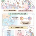 【図解】プエルトリコってどんな場所？