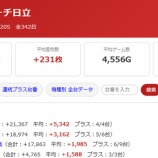 『6/13　ビックマーチ日立　旧イベ』の画像