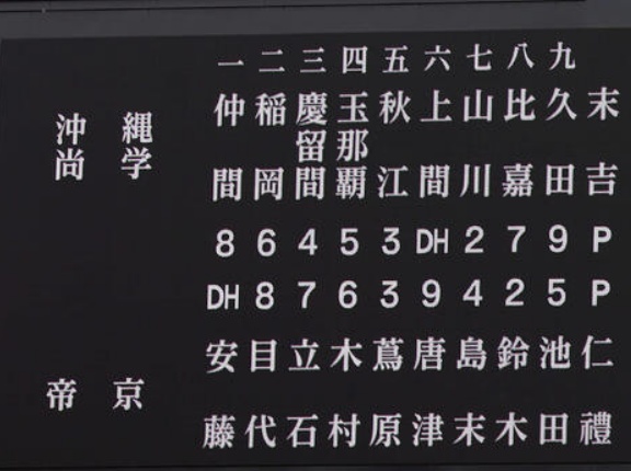 【センバツ】今大会から採用のDH制がXトレンド入り　「大谷ルール」も