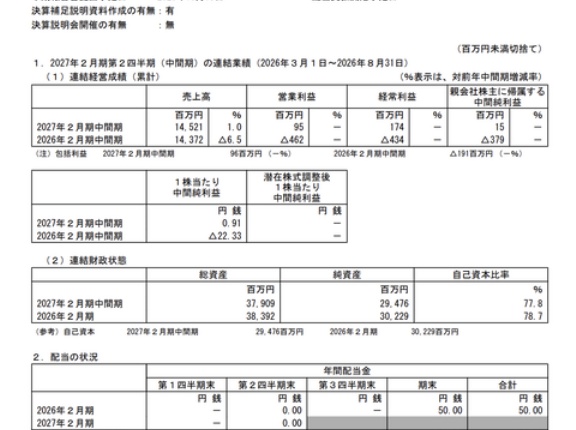 スタジオアリス 2027年2月期第2四半期決算