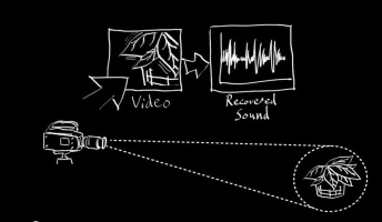 MITの研究技術がまるでSF!鉢植えやポテチの袋をハイスピードカメラで捉えたら音が聞こえてきた