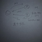 行政書士資格日記