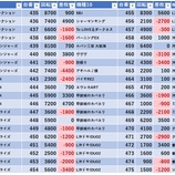 『1/11　北越谷UNO　旧イベ』の画像