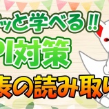 『２．図表の読み取り・集合（例題）－「動画で学ぶ!!SPI問題集」動画解説』の画像
