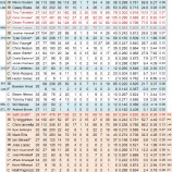 『高年齢打線　コロラド・ロッキーズ野手陣｜2012MLBプレビュー』の画像