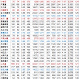 『NPB史上最もコントロールの良い投手は？｜野球史』の画像