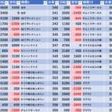 『11/7 大井ニュー東京東口 旧イベ』の画像