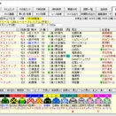 	 ＪＲＡアニバーサリーステークス ２０２６予想
