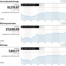 日経平均は続急落 スピード調整から下放れる安値引け