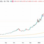 村越誠の投資資本主義