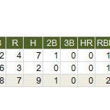 『中島裕之の胸の内｜2014MLB』の画像