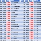 『6/6　123+N東雲　天下無双』の画像