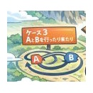 ケース３：ＡとＢを行ったり来たり