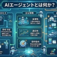 LIFEフィードバックのPDCA活用はAIに任せよう