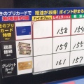 ４月21日の地域最安ガソリンスタンドの価格