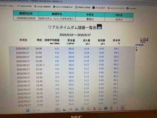 今日の石手川ダム89.2%