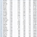 ALL JA Raw Scores