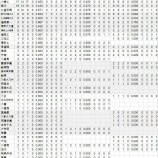 『福岡県　高校別甲子園実績｜アマチュア野球』の画像