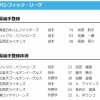 【日本ハム】有原航平が登録　2日公示