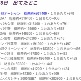 『過去の8/8出てたとこ　まとめ』の画像