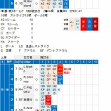 『田澤は絶好調、上原は被弾するもセーブ　5/19｜2015MLB』の画像