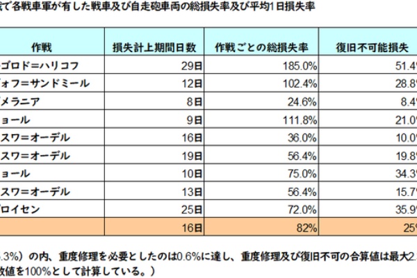 戦史の探求 - 軍事理論