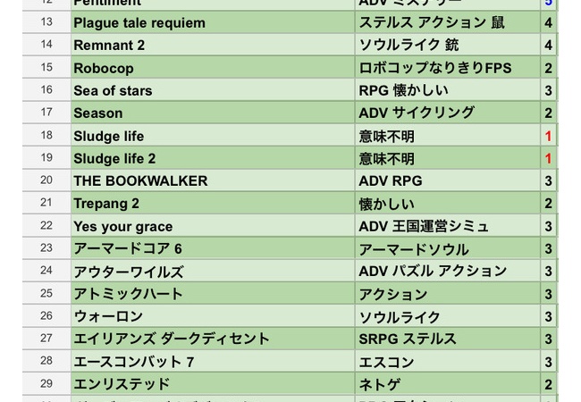 STEAMでオススメのゲームある？